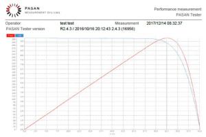 光伏組件電流-電壓（I-V）特性測量