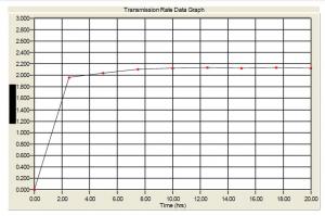 材料水透性能測(cè)試